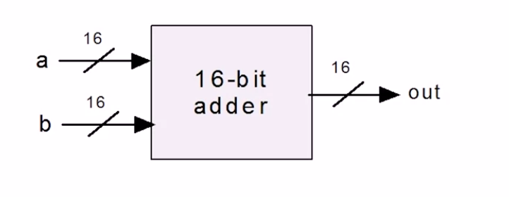 16bitadderinterface.png