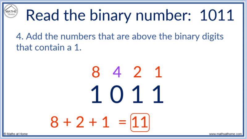 how-to-read-a-binary-number-step-4-1024x581.png