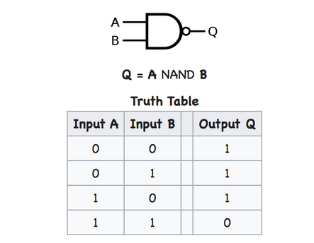 nandtruthtable.png