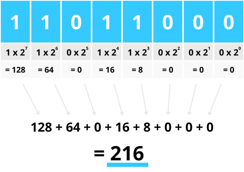 the-binary-number-system-explained-_-an-example-of-reading-binary-code-and.png