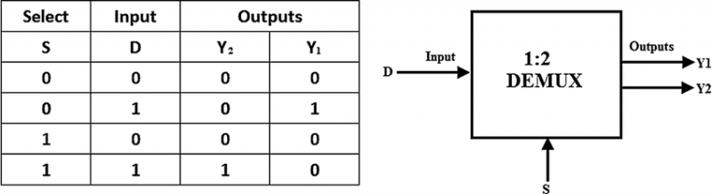 truth-table-and-symbol-of-12-demultiplexer.png